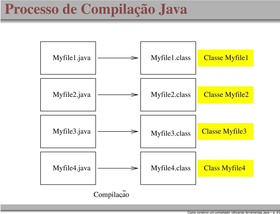 class Classe Myfile1 Myfile2.java Myfile2.