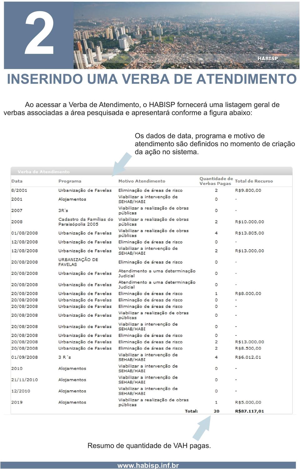 conforme a figura abaixo: Os dados de data, programa e motivo de atendimento são