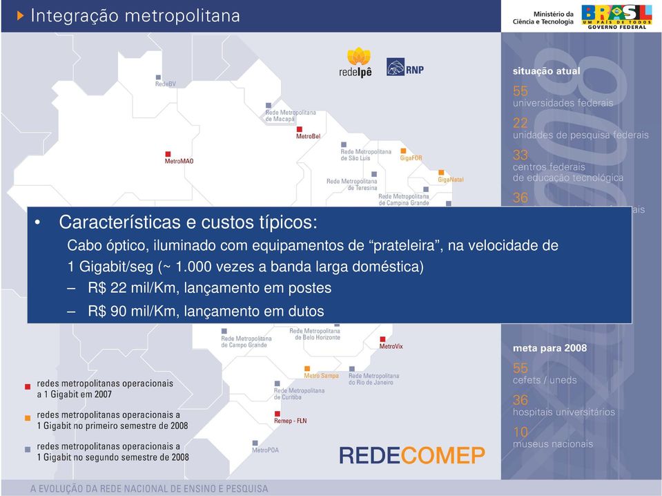 prateleira, na velocidade de 1 Gigabit/seg (~ 1.