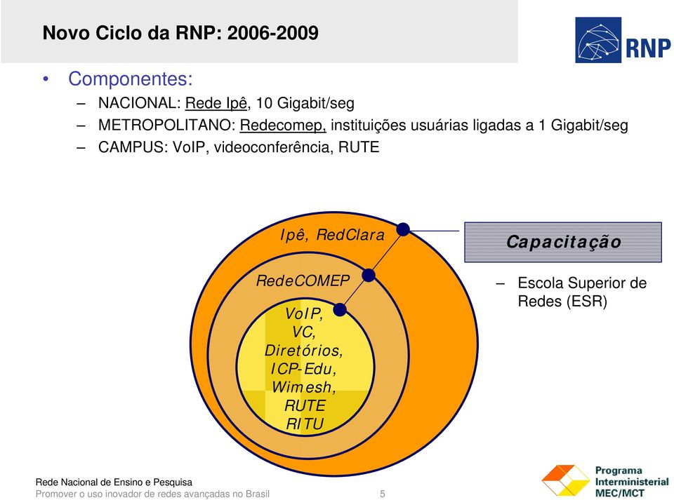 videoconferência, RUTE Ipê, RedClara RedeCOMEP VoIP, VC, Diretórios, ICP-Edu, Wimesh,