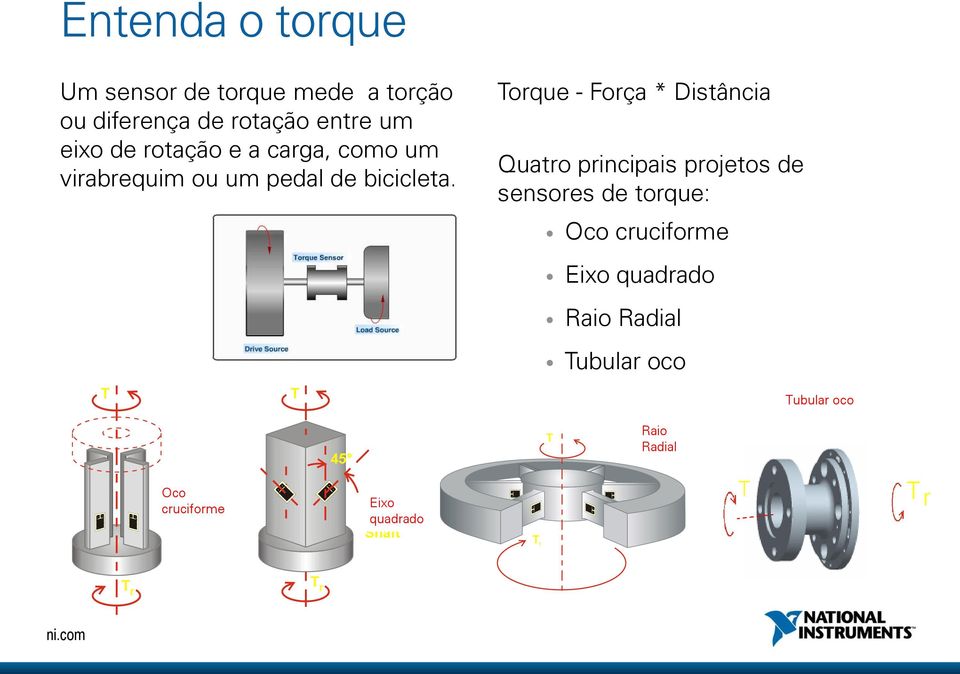 Torque - Força * Distância Quatro principais projetos de sensores de torque: Oco cruciforme Eixo