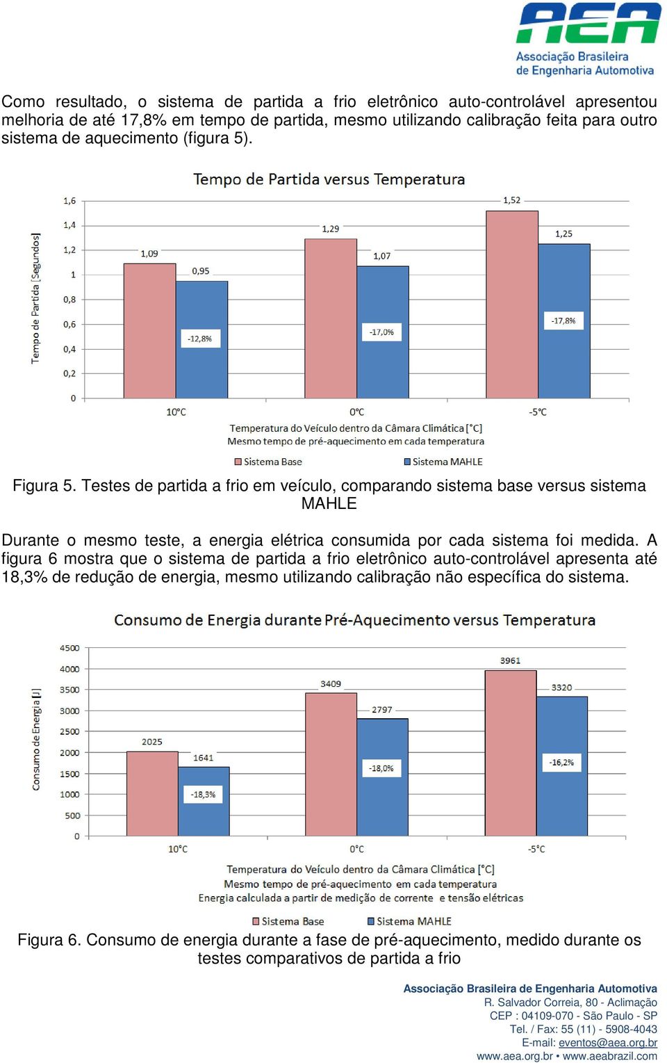 Testes de partida a frio em veículo, comparando sistema base versus sistema MAHLE Durante o mesmo teste, a energia elétrica consumida por cada sistema foi medida.