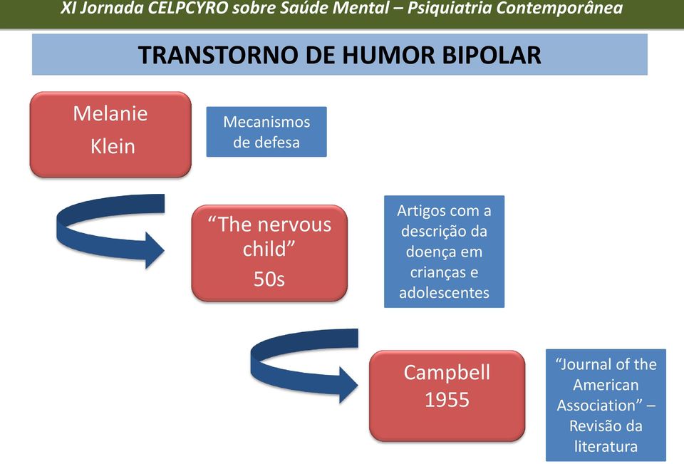 descrição da doença em crianças e adolescentes