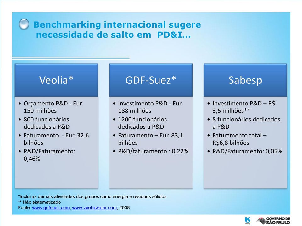 188 milhões 1200 funcionários dedicados a P&D Faturamento Eur.