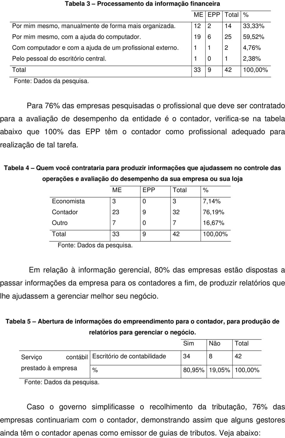 Para 76% das empresas pesquisadas o profissional que deve ser contratado para a avaliação de desempenho da entidade é o contador, verifica-se na tabela abaixo que 100% das EPP têm o contador como