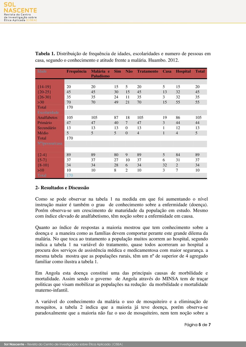 Total 170 Escolaridade Analfabetos 105 105 87 18 105 19 86 105 Primário 47 47 40 7 47 3 44 44 Secundário 13 13 13 0 13 1 12 13 Médio 5 5 5 0 4 1 4 5 Total 170 Nº/pessoa/casa {2-4} 89 89 80 9 89 5 84