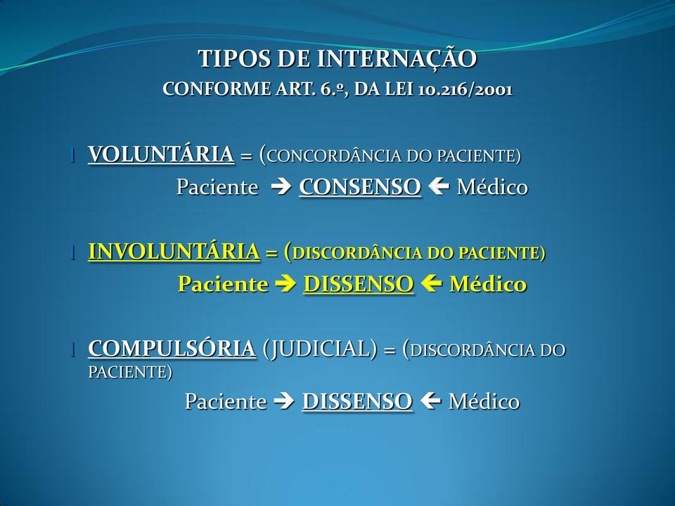 CONSENSO Médico l INVOLUNTÁRIA = (DISCORDÂNCIA DO PACIENTE)