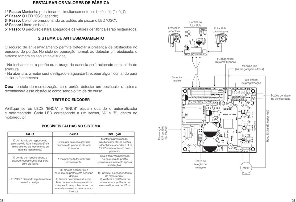 Fotocélula receptora Central da fotocélula Fotocélula transmissora Sistema de Antiesmagamento O recurso de antiesmagamento permite detectar a presença de obstáculos no percurso do portão.