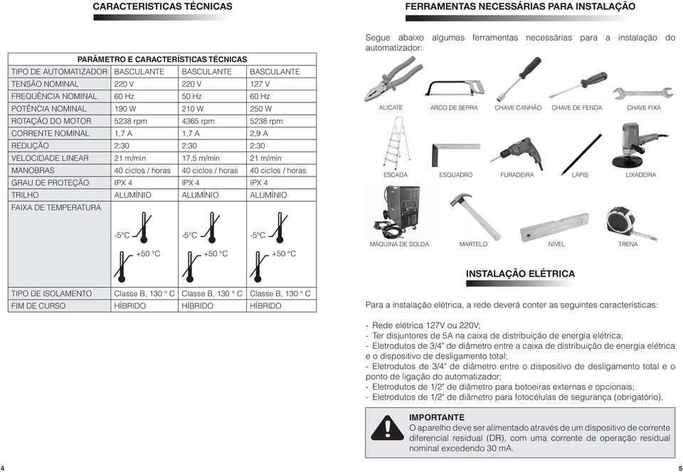 m/min 17,5 m/min 21 m/min MANOBRAS 40 ciclos / horas 40 ciclos / horas 40 ciclos / horas GRAU DE PROTEÇÃO IPX 4 IPX 4 IPX 4 TRILHO ALUMÍNIO ALUMÍNIO ALUMÍNIO FAIXA DE TEMPERATURA Segue abaixo algumas