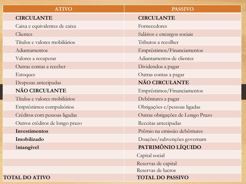 encargos sociais Tributos a recolher Empréstimos/Financiamentos Adiantamentos de clientes Dividendos a pagar Outras contas a pagar NÃO CIRCULANTE Empréstimos/Financiamentos Debêntures a pagar