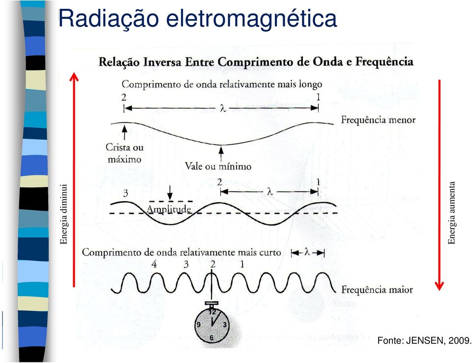 eletromagnética