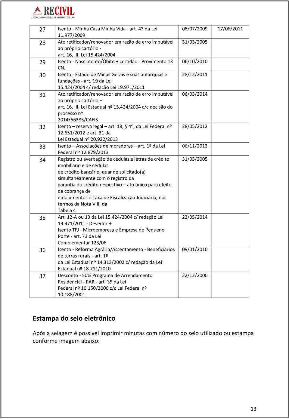 971/2011 31 Ato retificador/renovador em razão de erro imputável ao próprio cartório art. 16, III, Lei Estadual nº 15.424/2004 c/c decisão do processo nº 2014/66383/CAFIS 32 Isento reserva legal art.