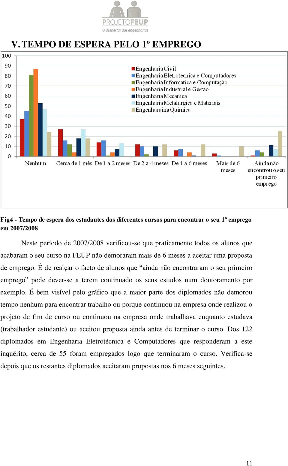 É de realçar o facto de alunos que ainda não encontraram o seu primeiro emprego pode dever-se a terem continuado os seus estudos num doutoramento por exemplo.