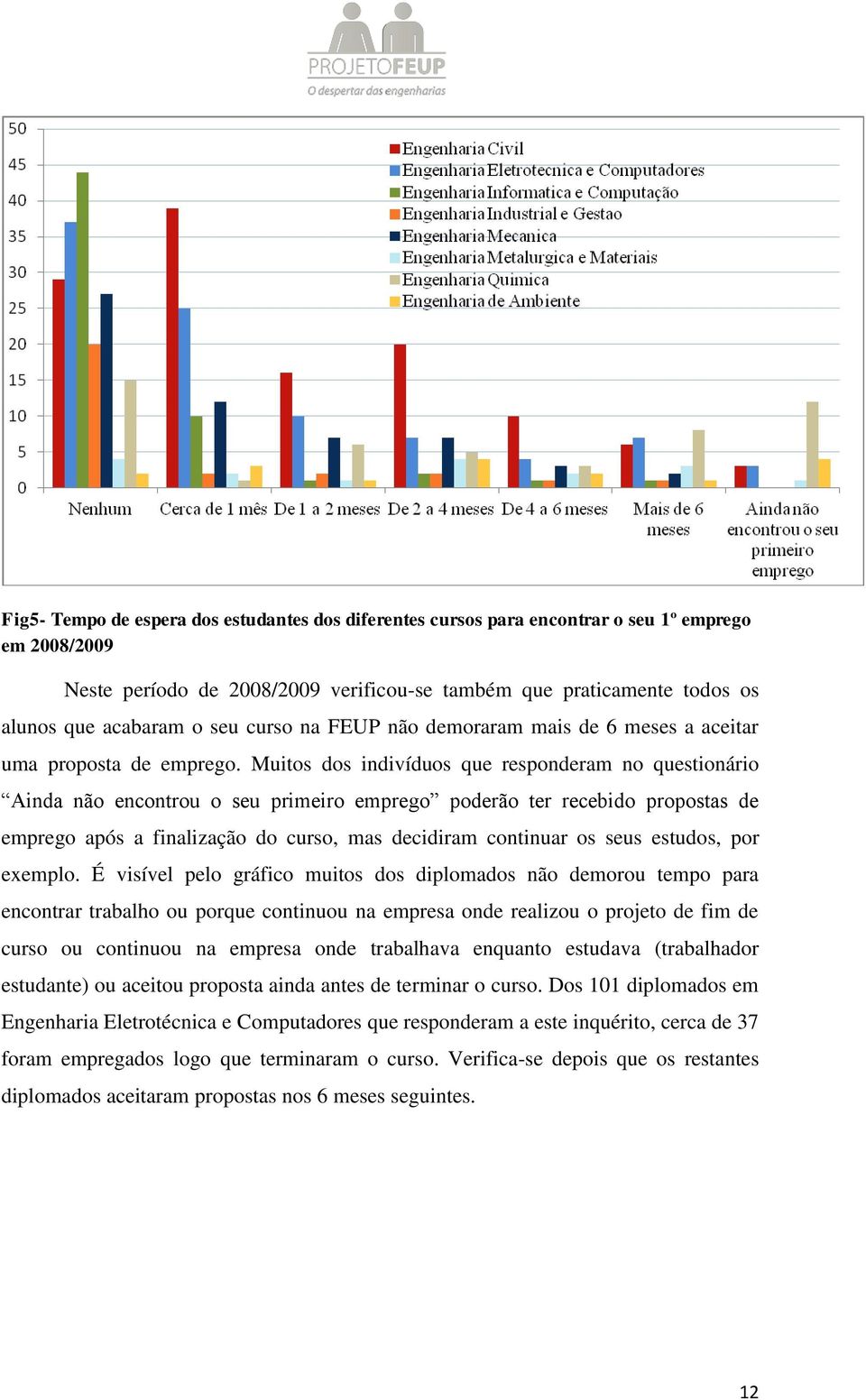 Muitos dos indivíduos que responderam no questionário Ainda não encontrou o seu primeiro emprego poderão ter recebido propostas de emprego após a finalização do curso, mas decidiram continuar os seus