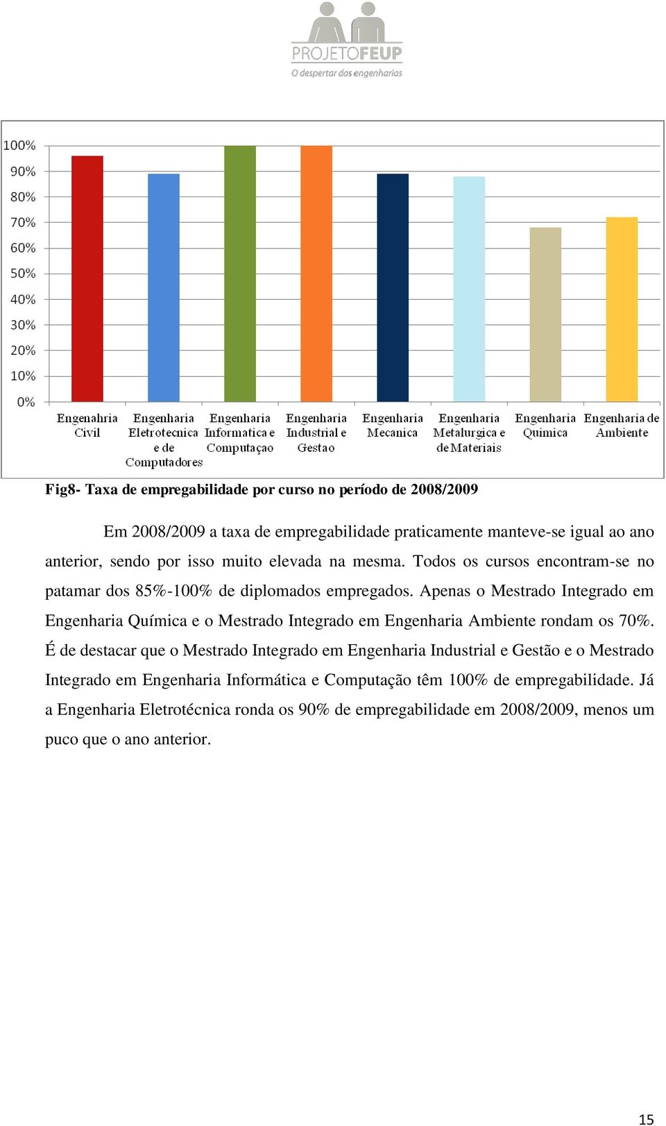 Apenas o Mestrado Integrado em Engenharia Química e o Mestrado Integrado em Engenharia Ambiente rondam os 70%.