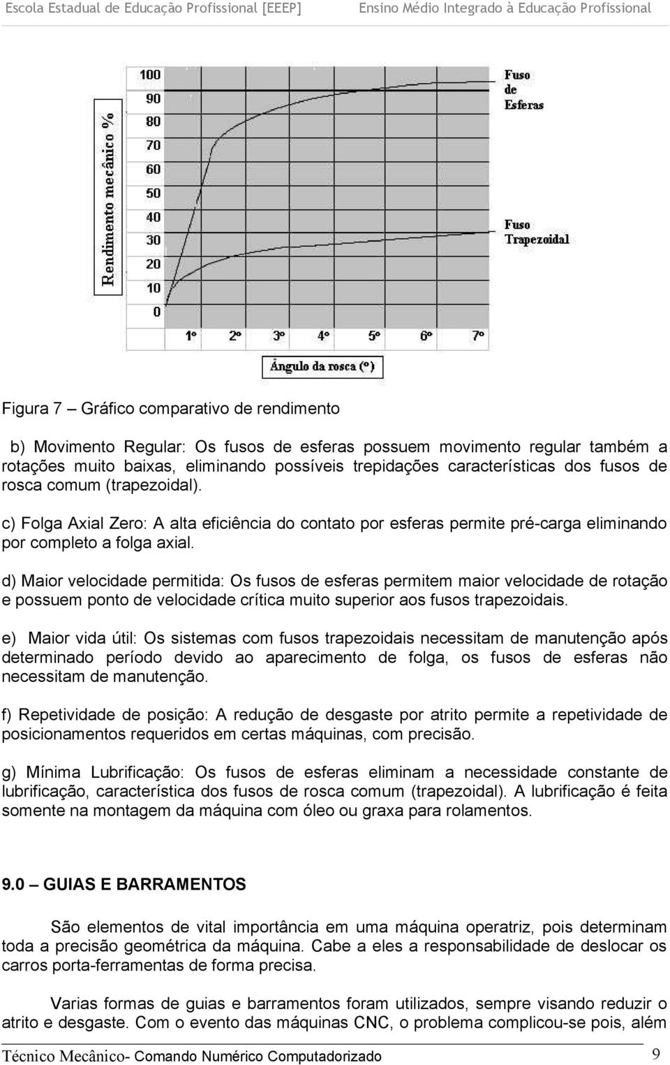 d) Maior velocidade permitida: Os fusos de esferas permitem maior velocidade de rotação e possuem ponto de velocidade crítica muito superior aos fusos trapezoidais.