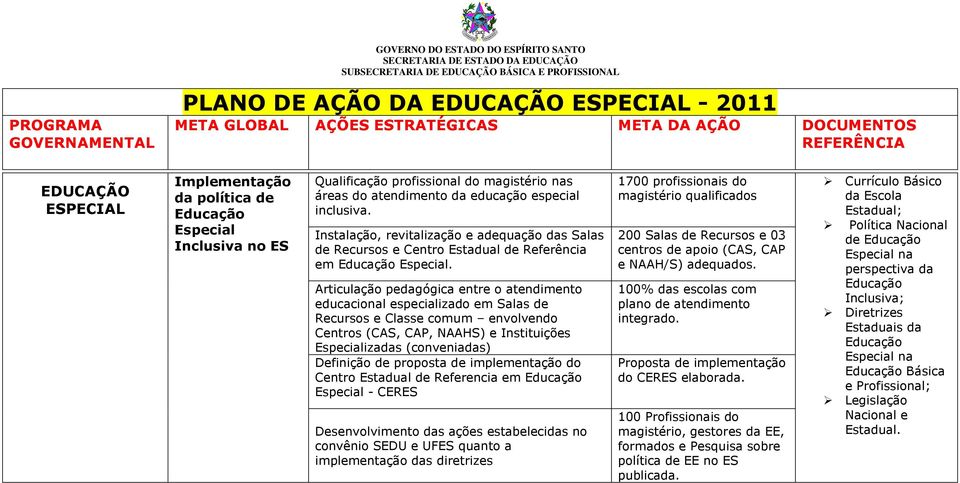 Articulação pedagógica entre o atendimento educacional especializado em Salas de Recursos e Classe comum envolvendo Centros (CAS, CAP, NAAHS) e Instituições Especializadas (conveniadas) Definição de