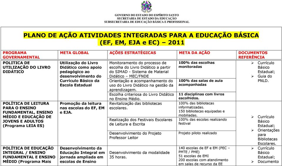 Básico da Escola Estadual Promoção da leitura nas escolas do EF, EM e EJA.