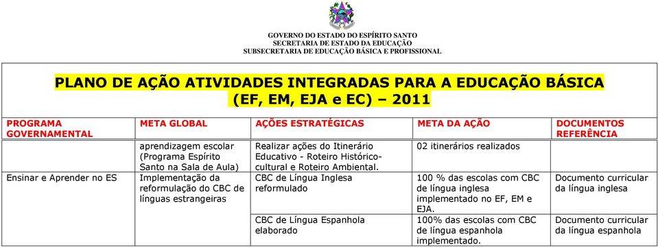 Ambiental.