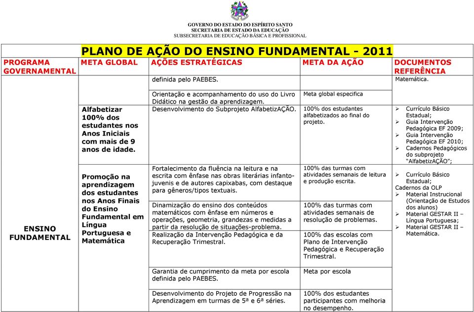 da aprendizagem. Desenvolvimento do Subprojeto AlfabetizAÇÃO. 100% dos estudantes alfabetizados ao final do projeto.