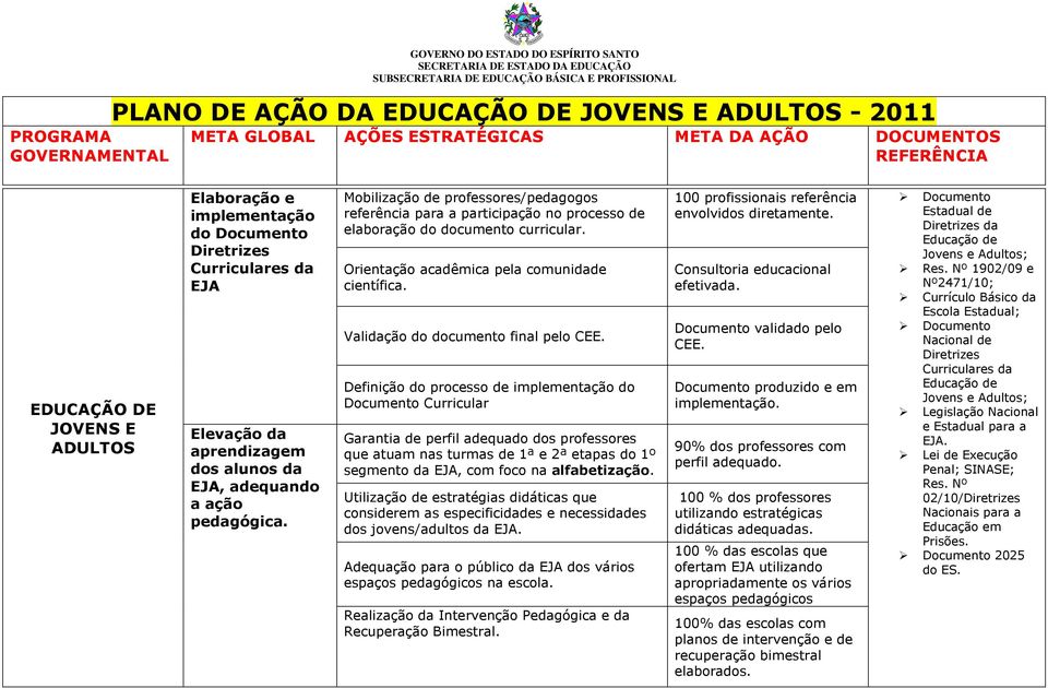 Orientação acadêmica pela comunidade científica. Validação do documento final pelo CEE.