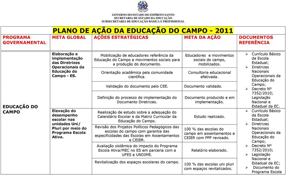 Orientação acadêmica pela comunidade científica. Validação do documento pelo CEE. Definição do processo de implementação do Documento Diretrizes.