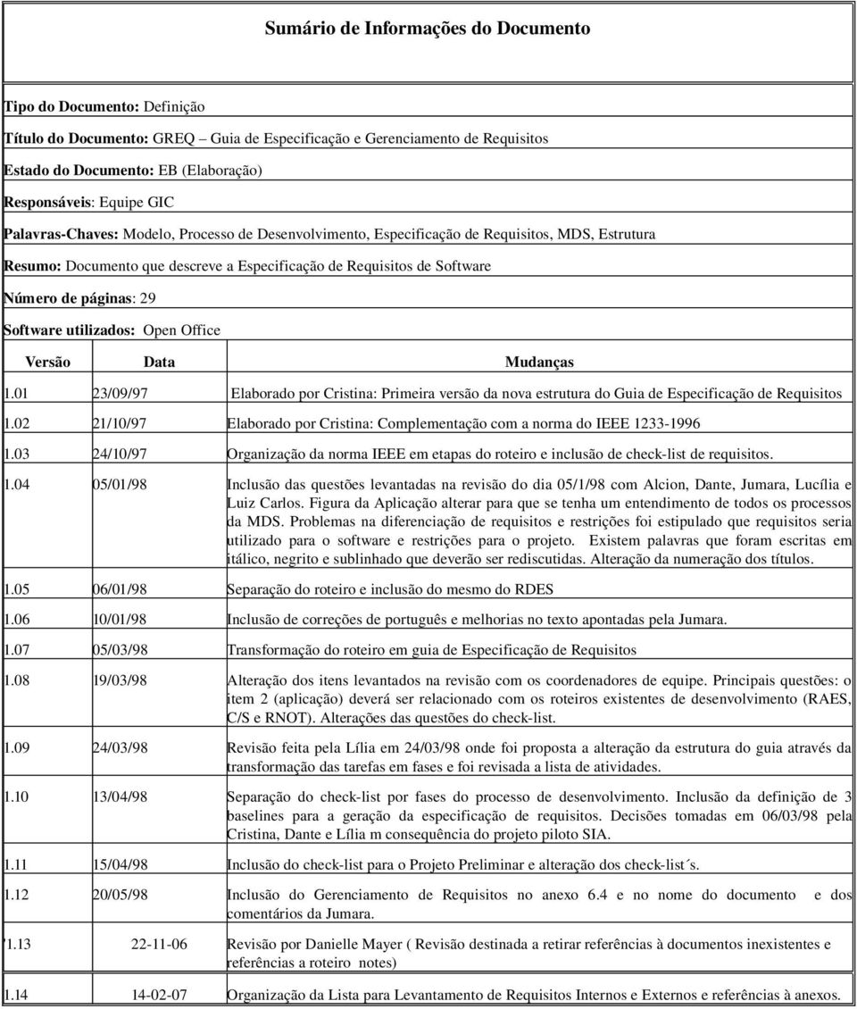 páginas: 29 Software utilizados: Open Office Versão Data Mudanças 1.01 23/09/97 Elaborado por Cristina: Primeira versão da nova estrutura do Guia de Especificação de Requisitos 1.