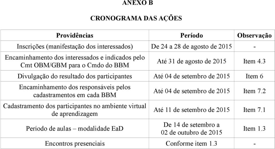 3 Divulgação do resultado dos participantes Até 04 de setembro de 2015 Item 6 Encaminhamento dos responsáveis pelos cadastramentos em cada BBM Cadastramento dos