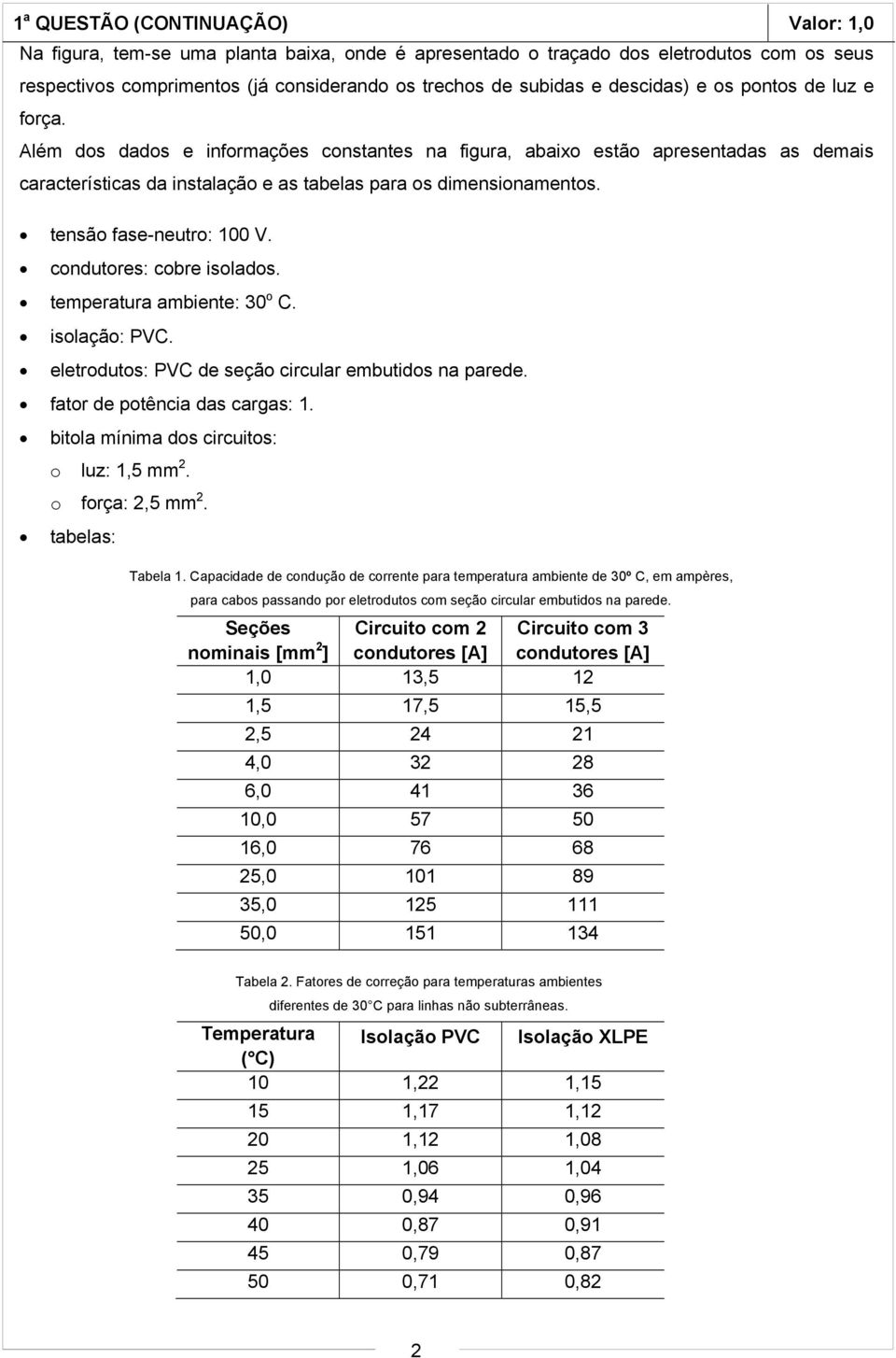 tensão fase-neutro: 100 V. condutores: cobre isolados. temperatura ambiente: 30 o C. isolação: PVC. eletrodutos: PVC de seção circular embutidos na parede. fator de potência das cargas: 1.