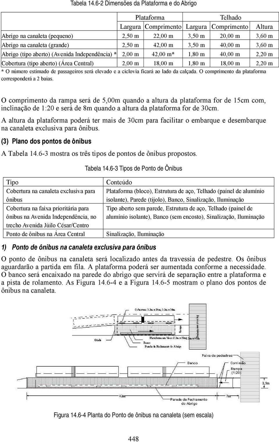 2,50 m 42,00 m 3,50 m 40,00 m 3,60 m Abrigo (tipo aberto) (Avenida Independência) * 2,00 m 42,00 m* 1,80 m 40,00 m 2,20 m Cobertura (tipo aberto) (Área Central) 2,00 m 18,00 m 1,80 m 18,00 m 2,20 m *