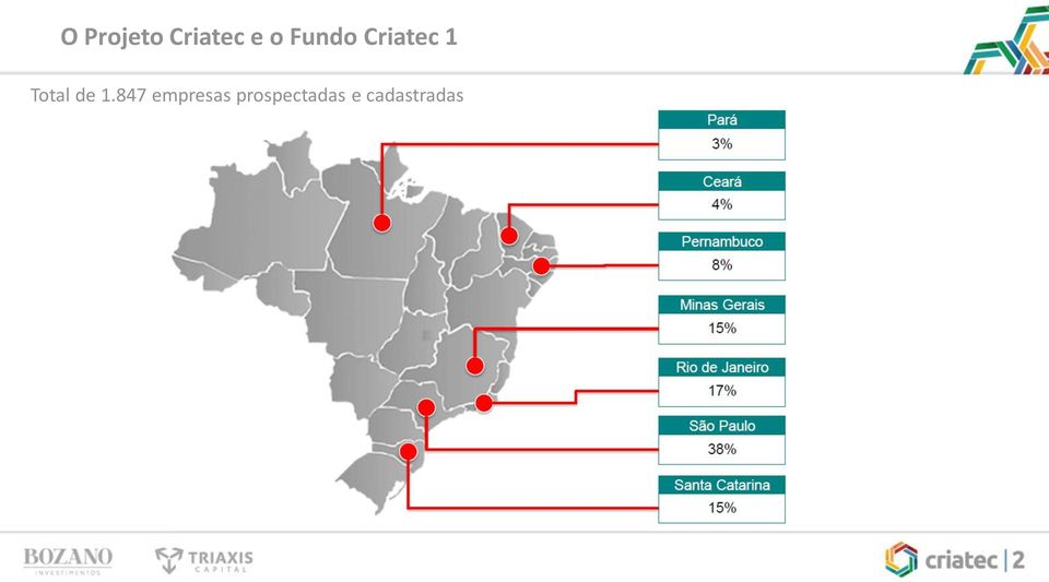 de 1.847 empresas