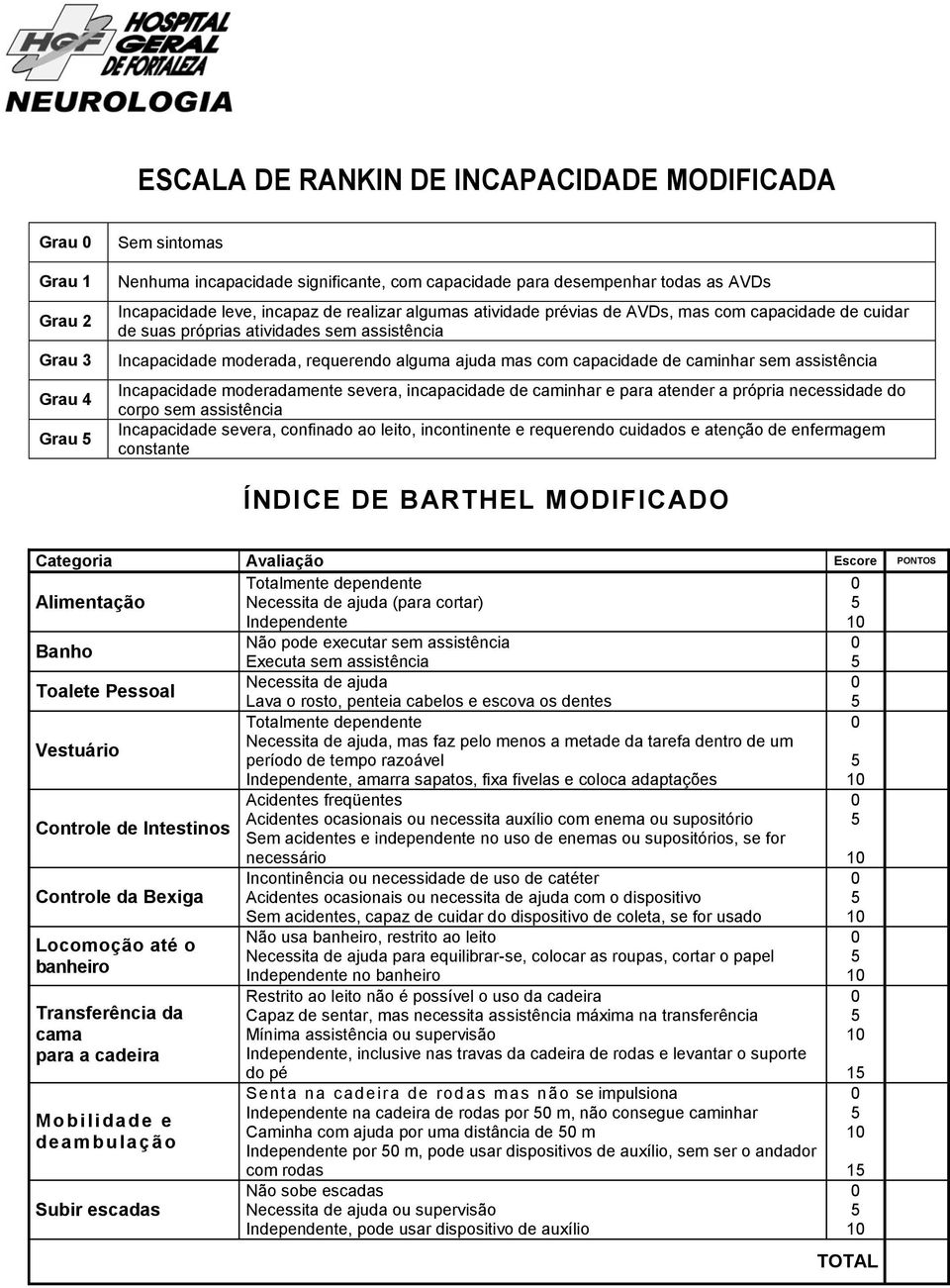 caminhar sem assistência Incapacidade moderadamente severa, incapacidade de caminhar e para atender a própria necessidade do corpo sem assistência Incapacidade severa, confinado ao leito,