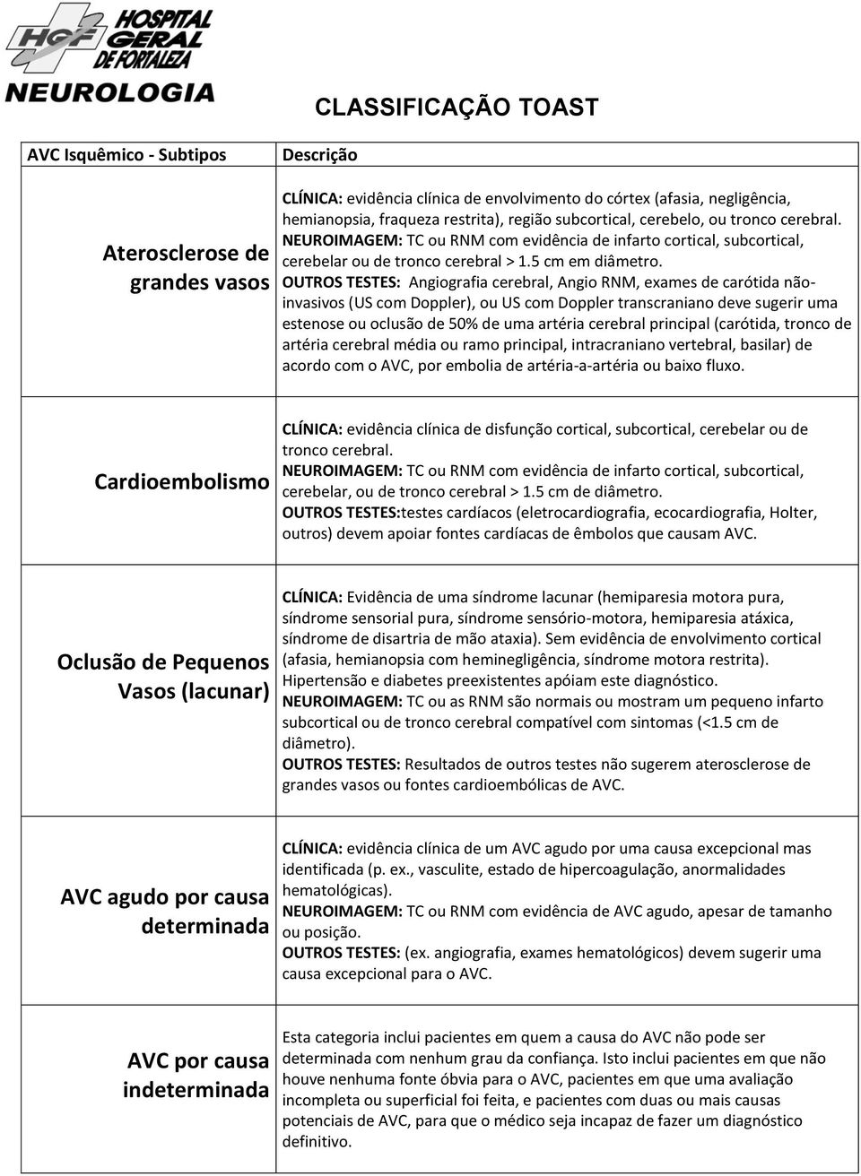 OUTROS TESTES: Angiografia cerebral, Angio RNM, exames de carótida nãoinvasivos (US com Doppler), ou US com Doppler transcraniano deve sugerir uma estenose ou oclusão de % de uma artéria cerebral