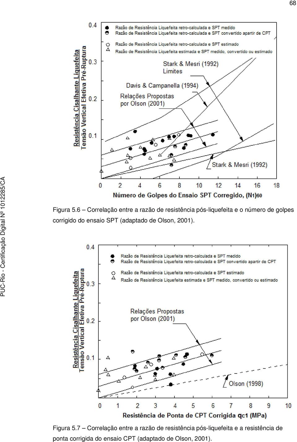 de golpes corrigido do ensaio SPT (adaptado de Olson, 200). Figura 5.