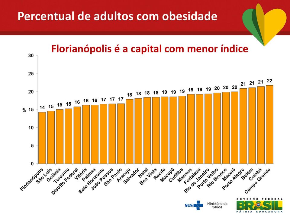 obesidade