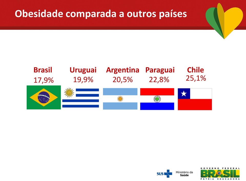 Uruguai 19,9% Argentina