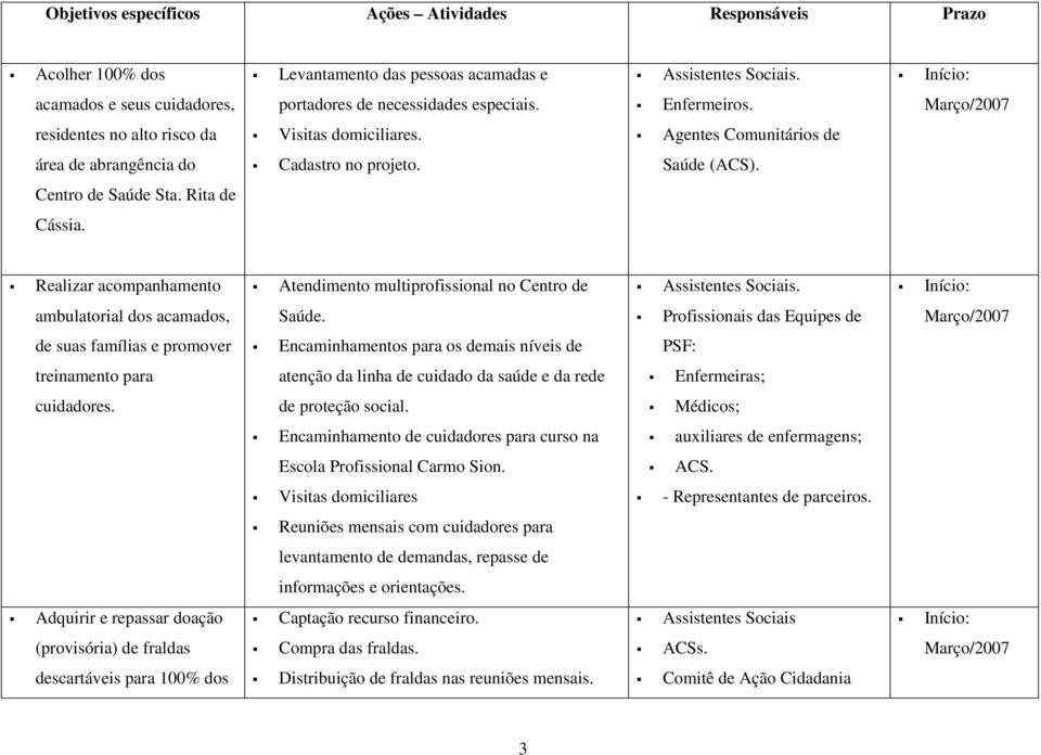 Realizar acompanhamento Atendimento multiprofissional no Centro de Assistentes Sociais. ambulatorial dos acamados, Saúde.