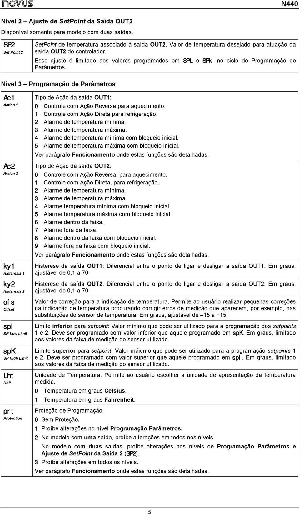 Nível 3 Programação de Parâmetros Ac1 Action 1 Ac2 Action 2 ky1 Histeresis 1 ky2 Histeresis 2 ofs Offset spl SP Low Limit spk SP High Limit Unt Unit prt Protection Tipo de Ação da saída OUT1: 0