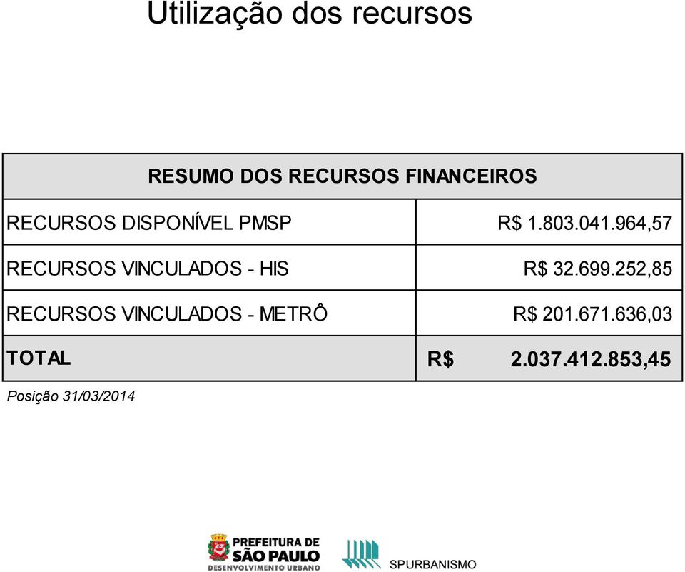 964,57 RECURSOS VINCULADOS - HIS R$ 32.699.