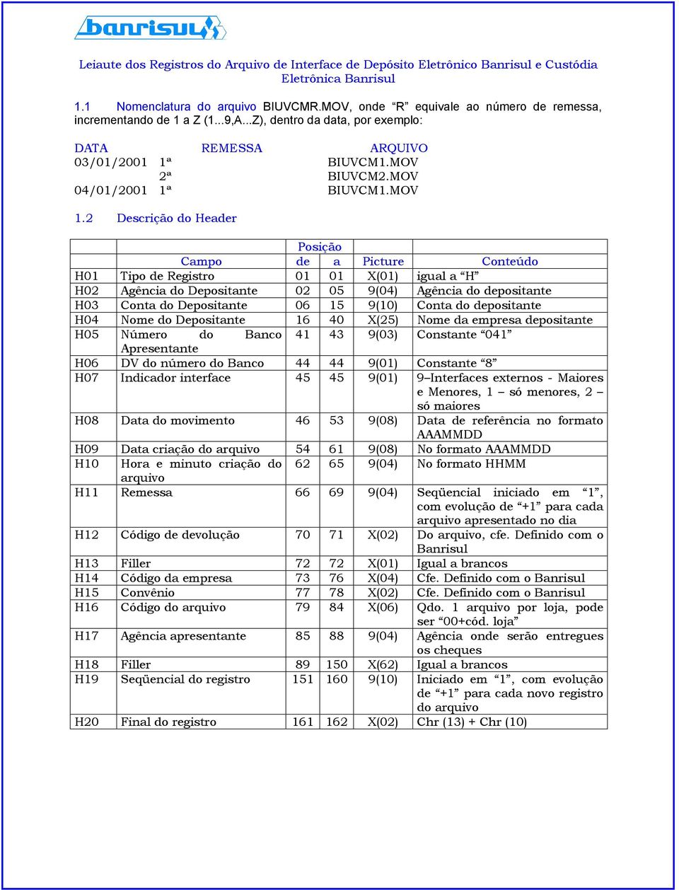 2 Descrição do Header Posição Campo de a Picture Conteúdo H01 Tipo de Registro 01 01 X(01) igual a H H02 Agência do Depositante 02 05 9(04) Agência do depositante H03 Conta do Depositante 06 15 9(10)