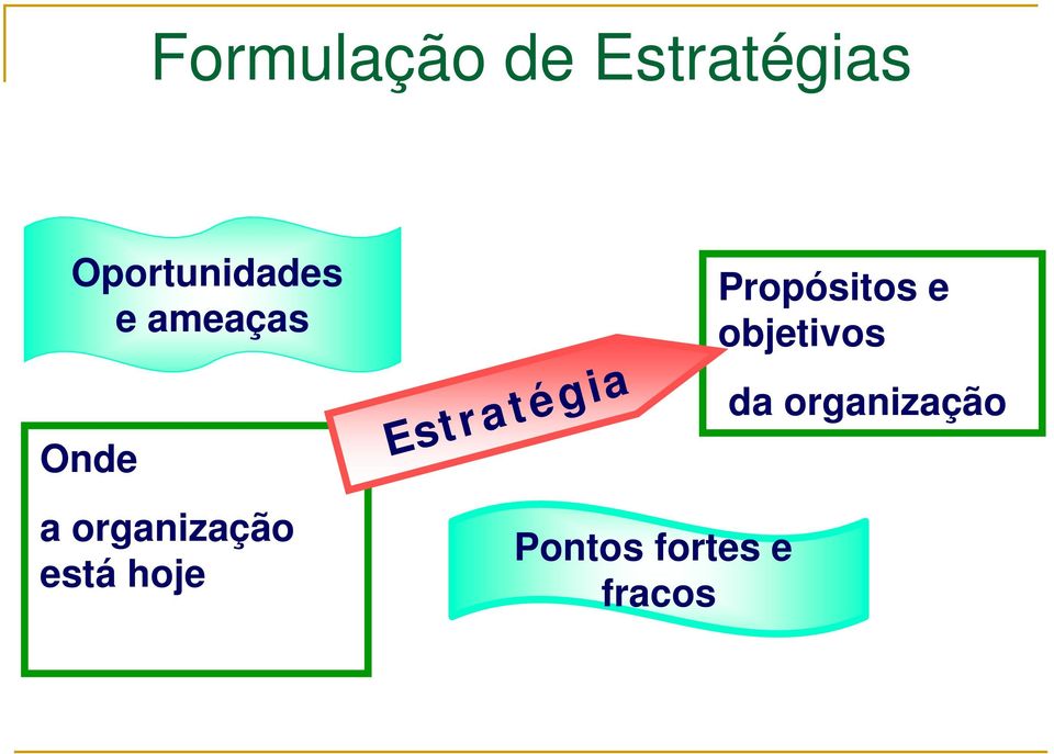 organização está hoje Estratégia