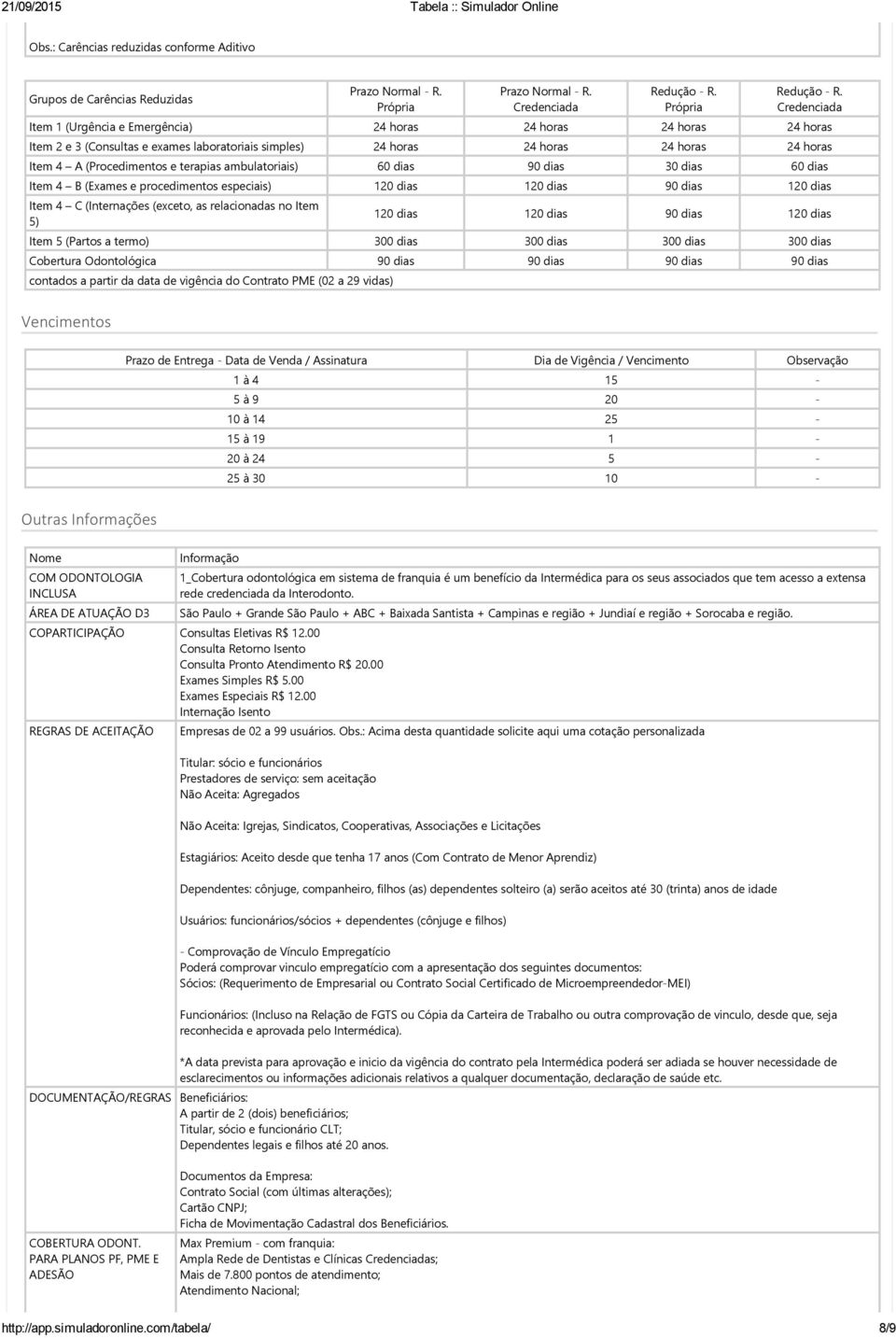 ambulatoriais 60 dias 90 dias 30 dias 60 dias Item 4 B Exames e procedimentos especiais 120 dias 120 dias 90 dias 120 dias Item 4 C Internações exceto, as relacionadas no Item 5 120 dias 120 dias 90