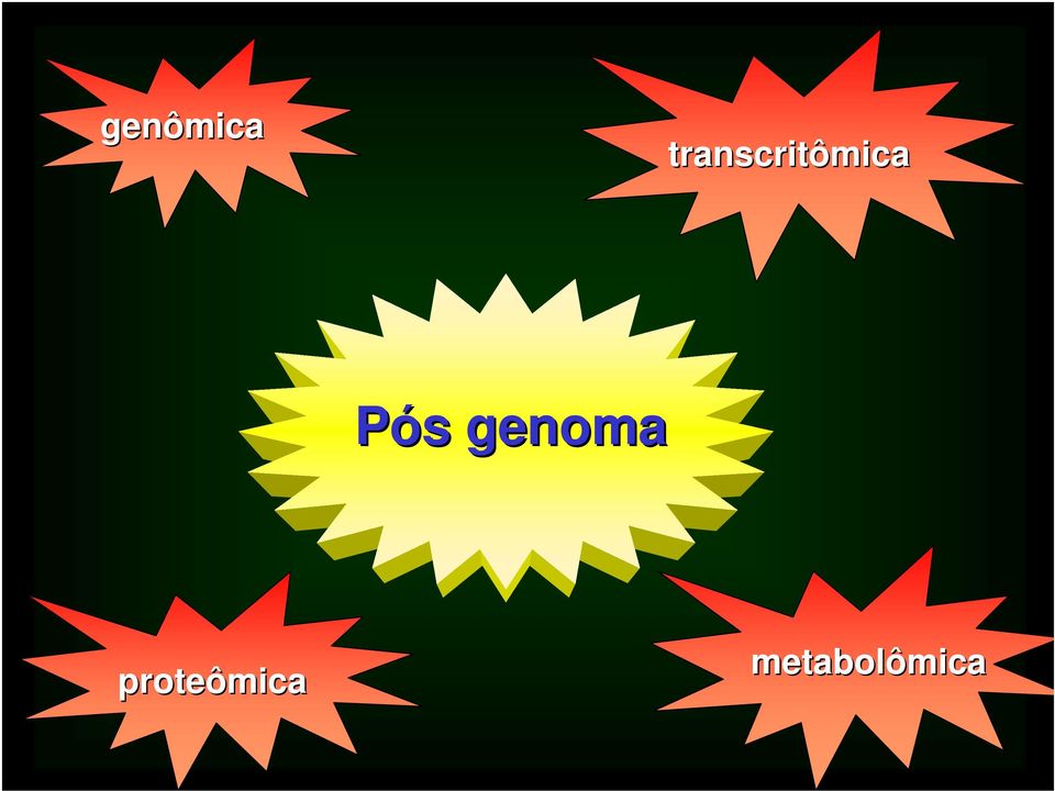 Pós s genoma