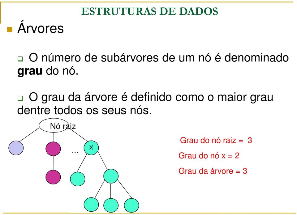 O grau da árvore é definido como o maior grau dentre