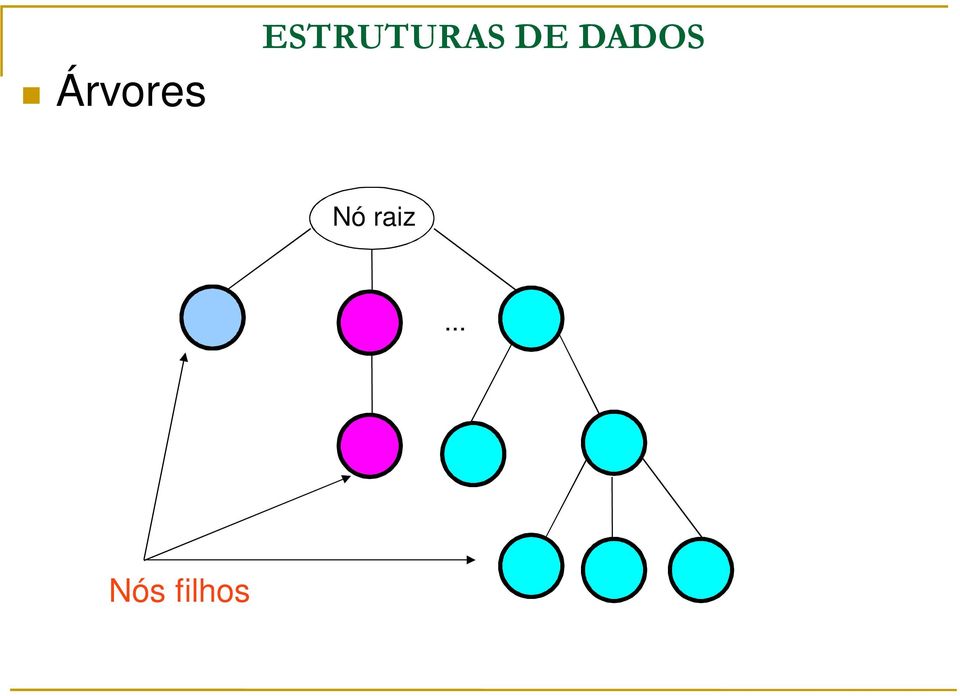 DE DADOS Nó