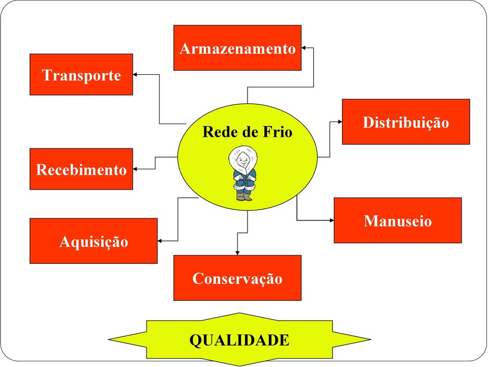 Recebimento Aquisição