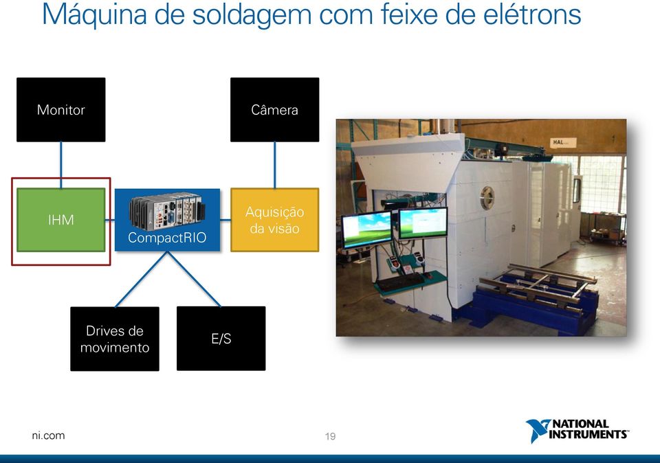 IHM CompactRIO Aquisição da