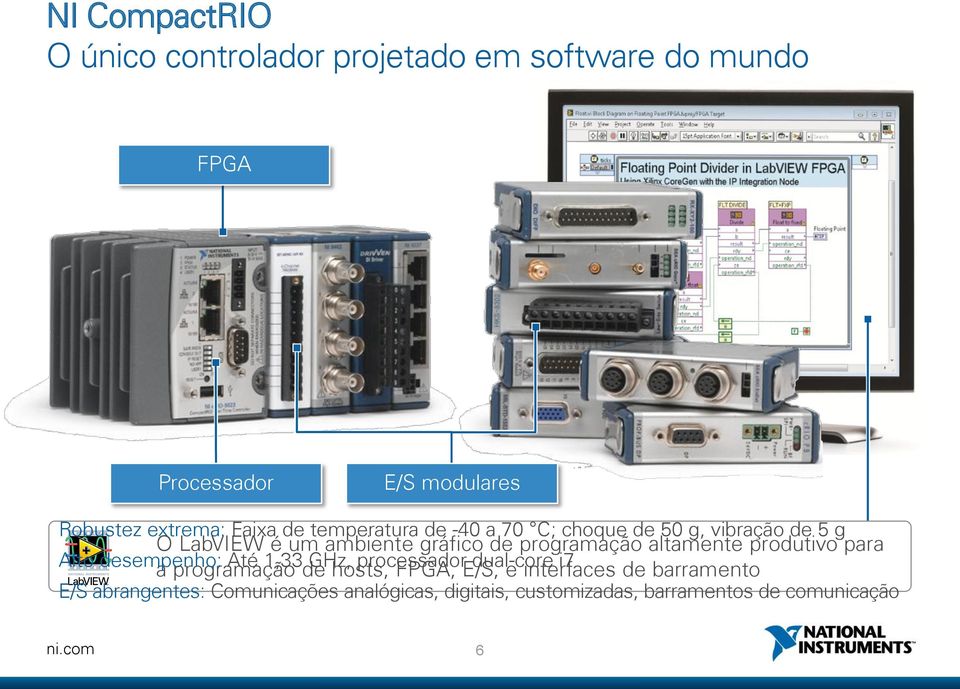 altamente produtivo para Alto desempenho: a programação Até 1,33 de GHz, hosts, processador FPGA, E/S, dual-core e