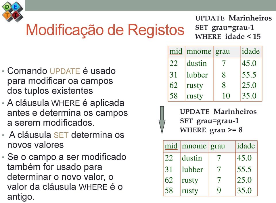 A cláusula SET determina os novos valores Se o campo a ser modificado também for usado para determinar o novo valor, o valor da cláusula WHERE é o