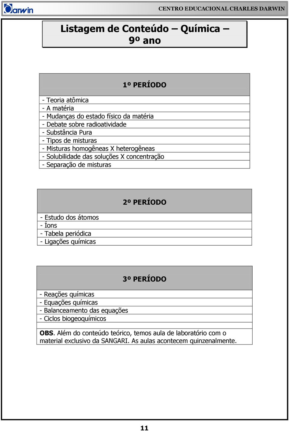 dos átomos - Íons - Tabela periódica - Ligações químicas - Reações químicas - Equações químicas - Balanceamento das equações - Ciclos